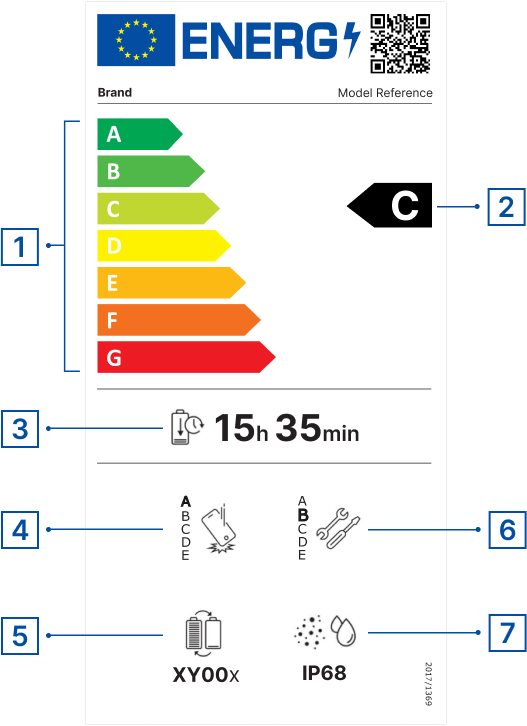 EU-energimerke for smarttelefon med energiklasse A til G, batteritid, falltest-karakter, ladesykluser, reparerbarhetskarakter og IP-tetthet