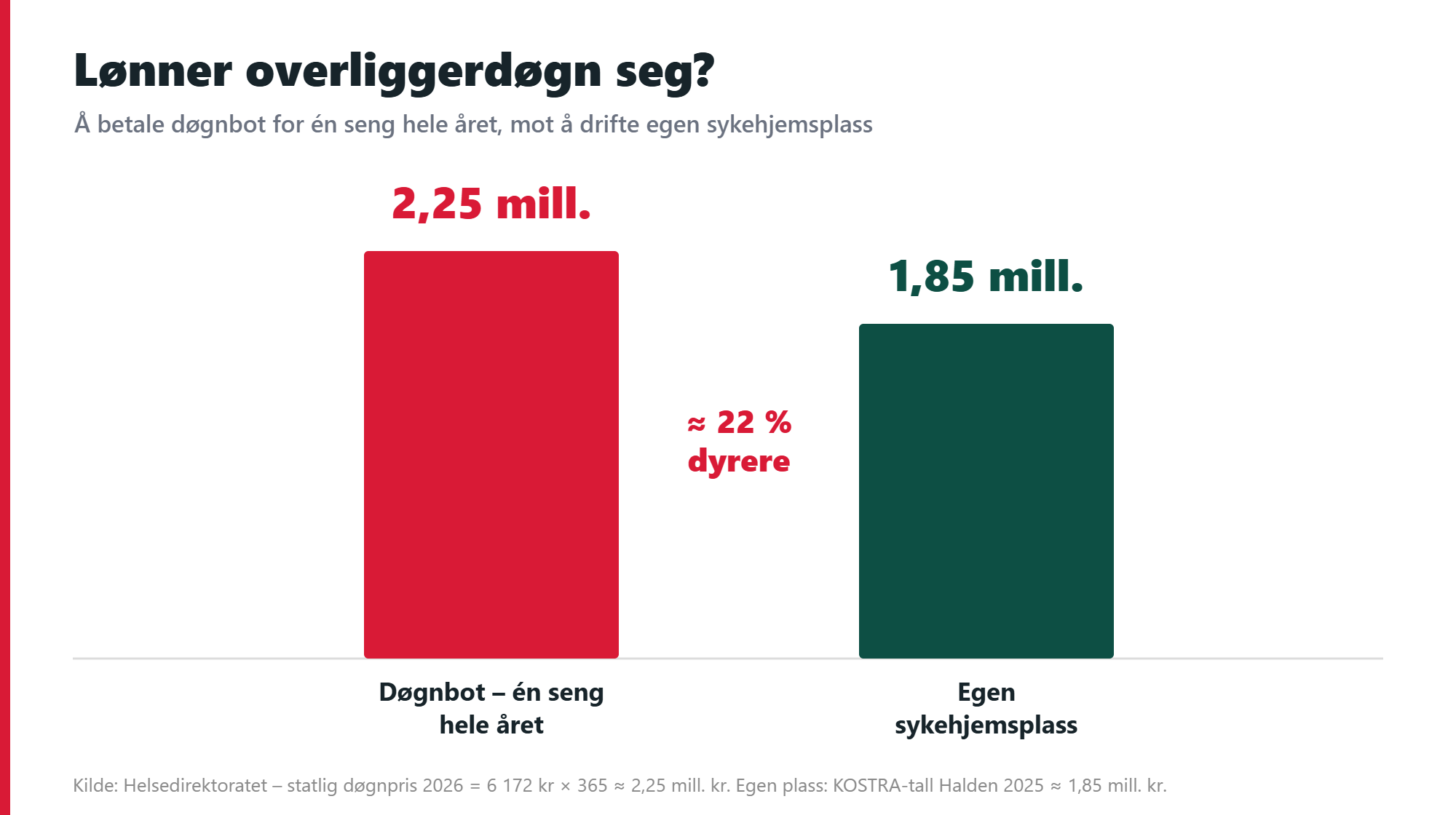 Bevaring av helse- og omsorgstjenester i Halden